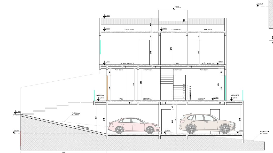 Cortes e elevações